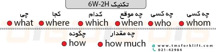 تکنیک 6w-2h برای بررسی حوادث جک پالت