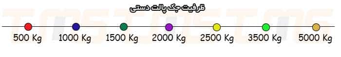مشاهده انواع ظرفیت قابل جابه جایی توسط انواع مدل های جک پالت