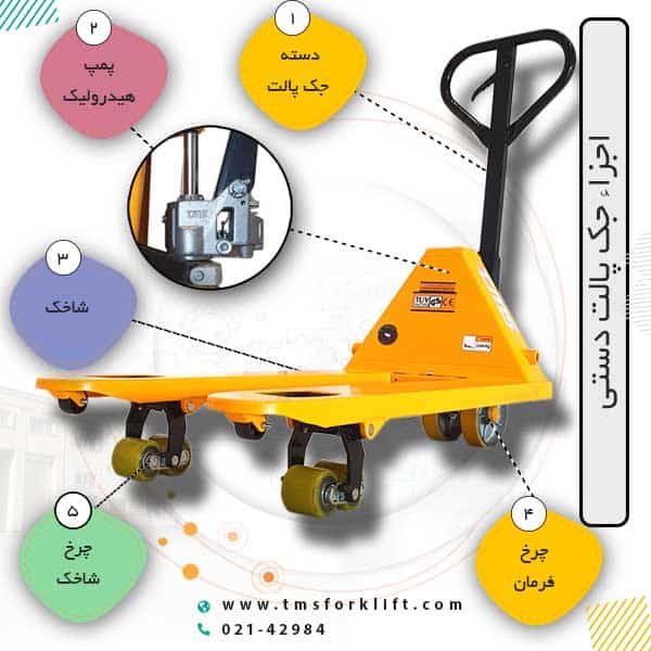 اجزا اصلی جک پالت در شکل شامل بدنه و پمپ هیدرولیک مشخص شده است