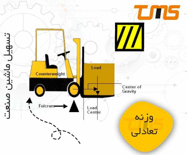 برای کنترل تعادل لیفتراک از وزنه تعادل استفاده می کنند