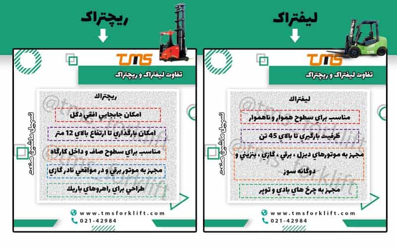 تمامی کاربردهای لیفتراک و ریچتراک از لحاط نوع سوخت و محیط قابل استفاده