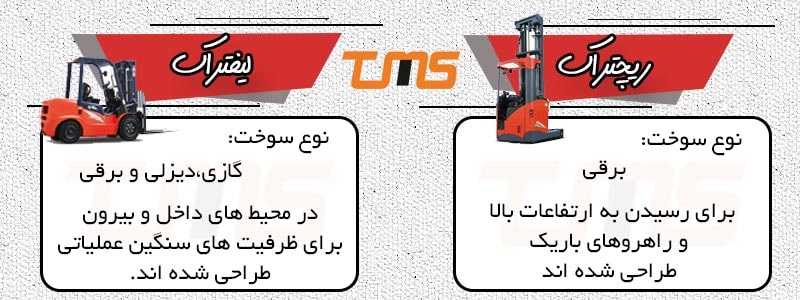 در این تصویر با تفاوت های بنیادین ریچتراک و لیفتراک آشنا می شوید