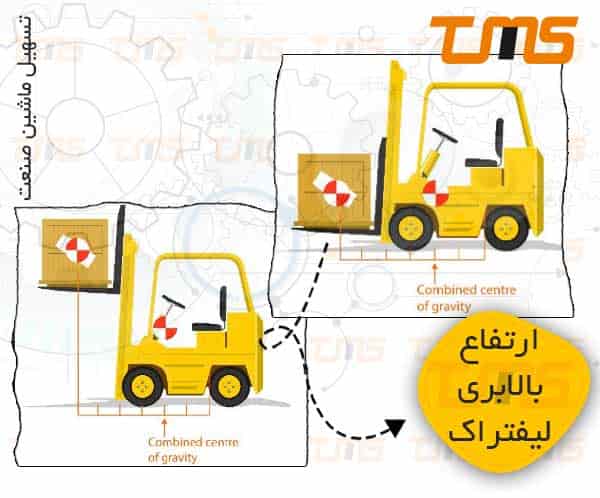 تاثیر بالابری دکل بر روی مرکز ثقل لیفتراک در این شکل قابل مشاهده است