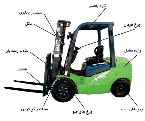 لیفتراک از جه قسمت هایی تشکیل شده است