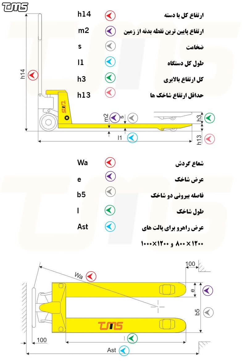 ابعاد مهندسی جک پالت دستی را در این تصویر به صورت کامل می توانید مشاهده کنید