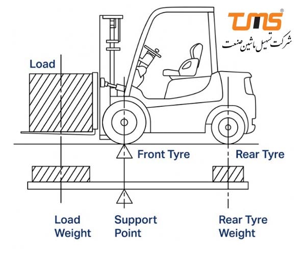 مرکز ثقل در لیفتراک چیست و به چه دردی می خورد؟