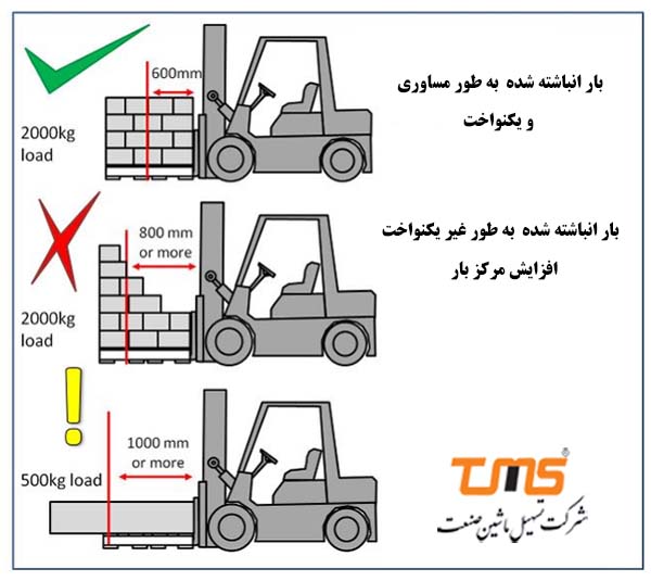 بار را با پالت باید به صورت یکنواخت جابه جا کنید