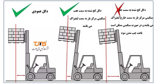 مدل دکل که باید برای مرکز ثقل لیفتراک رعایت کرد