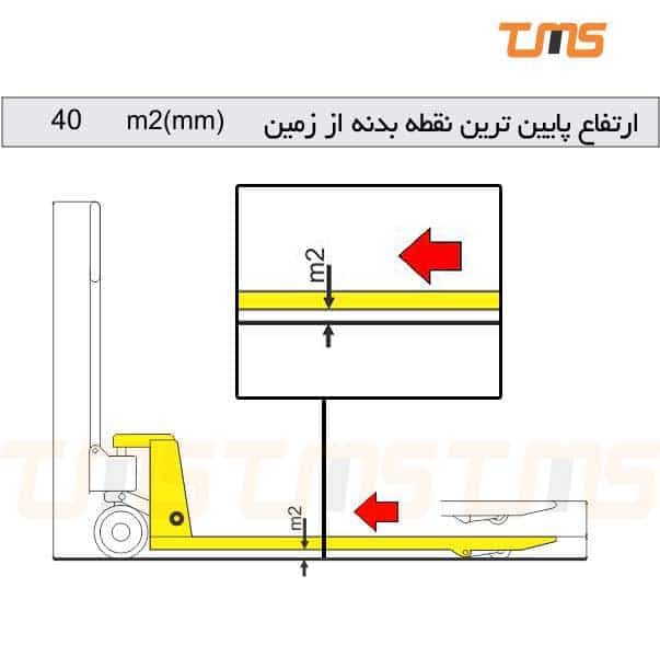 پایین ترین نقطه جک پالت چه ارتفاعی را با زمین دارد و آیا با پالت مورد نظر همخوانی دارد