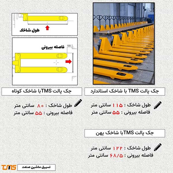 در این تصویر سه دسته بندی کلی طول شاخک جک پالت را مشاهده می کنید