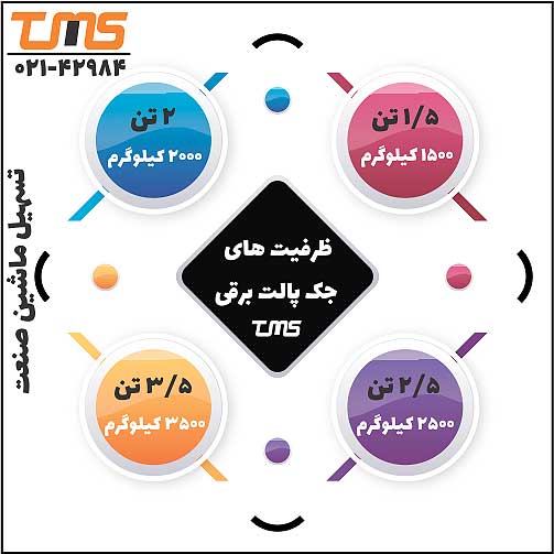 انواع ظرفیت پالت جابه جایی یک پالت تراک برقی برای استفاده داخل سالن