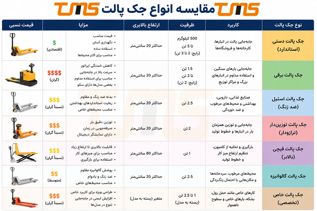 بررسی انواع تفاوت جک پالت در یک جدول