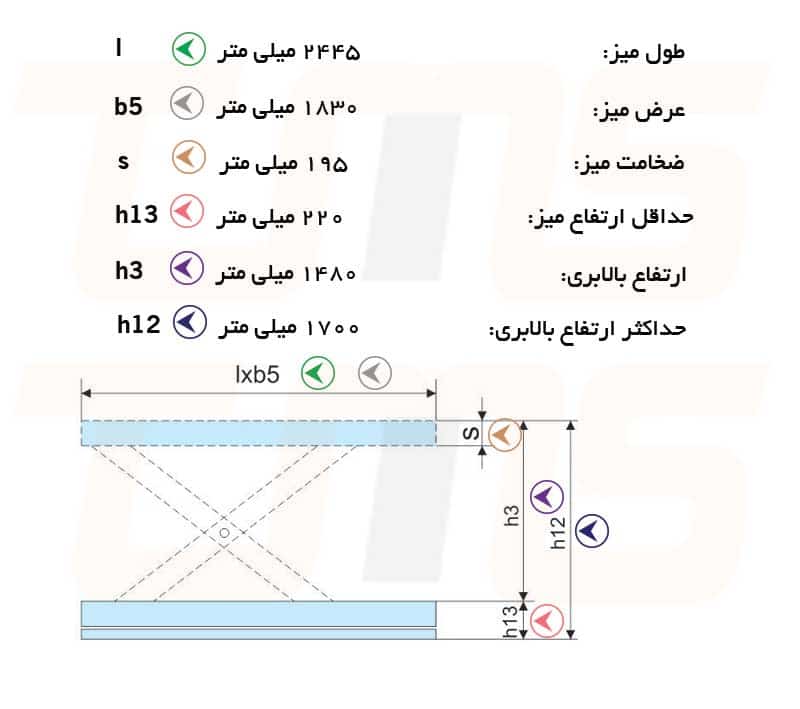 میز هیدرولیکی ساکن با ظرفیت 2700 کیلوگرم مناسب برای کاربردهای سنگین