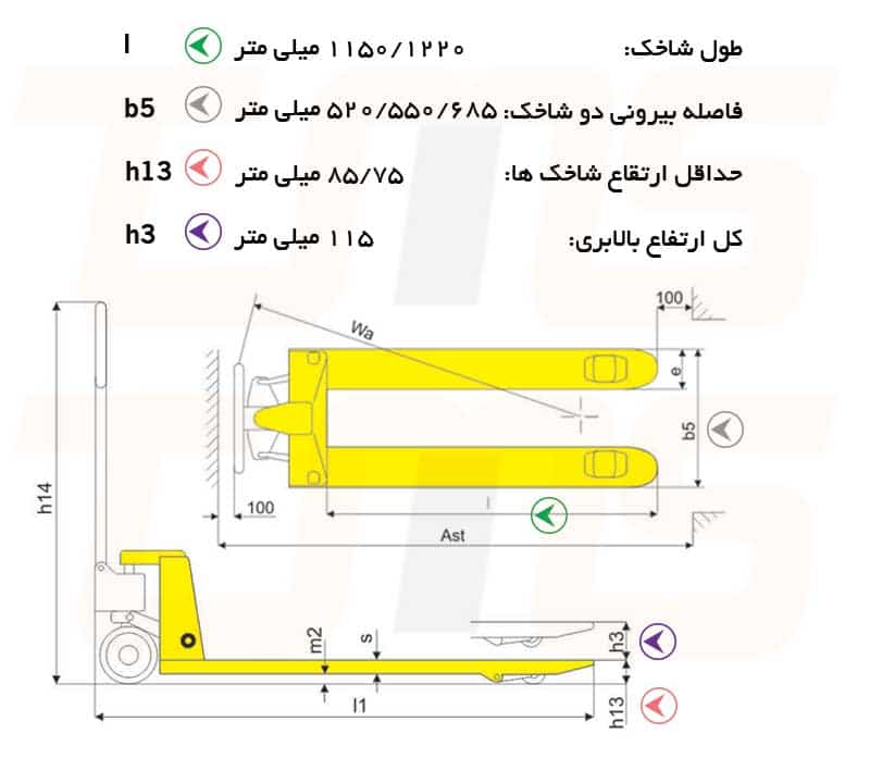 ابعاد و مشخصات جک پالت مدل BFR بر روی دیاگرام مهندسی