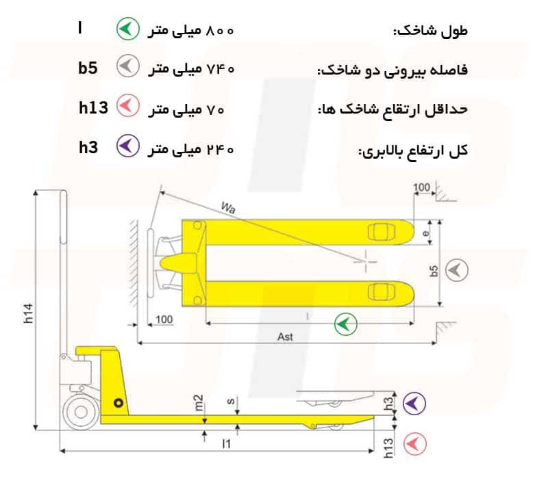 مشخصات چرخ و شاخک های جک پالت سطوح ناهموار در دیاگرام مهندسی