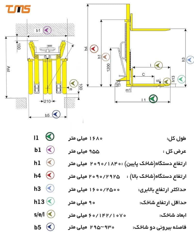 استکر دستی با شاخک های قابل تنظیم دارای مشخصات و ابعاد دیاگرامی مهندسی مشخص شده 