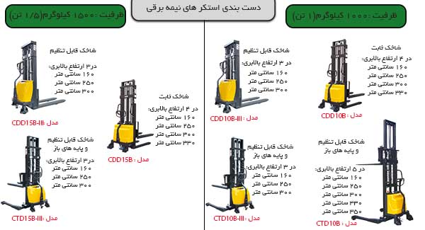 استکر های نیمه برقی در انواع شاحک ثابت و متحرک در دو ظرفیت 1 و 1/5 تن|لیفتراک|لیفتراک دستی