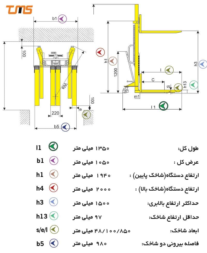 استکر دستی با مشخصات و ابعاد دیاگرام مدل SJJA1500 در این شکل مشخص است