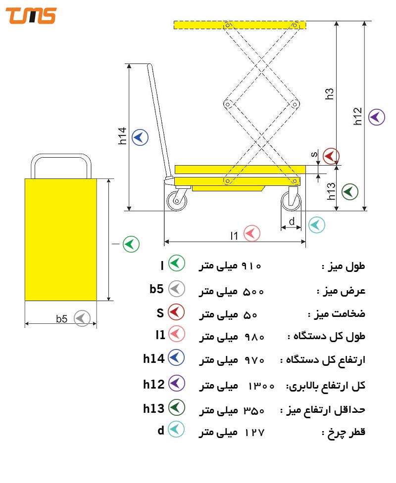 ابعاد مهندسی جک پالت دستی در این شکل به تفکیک رنگ مشخص شده است