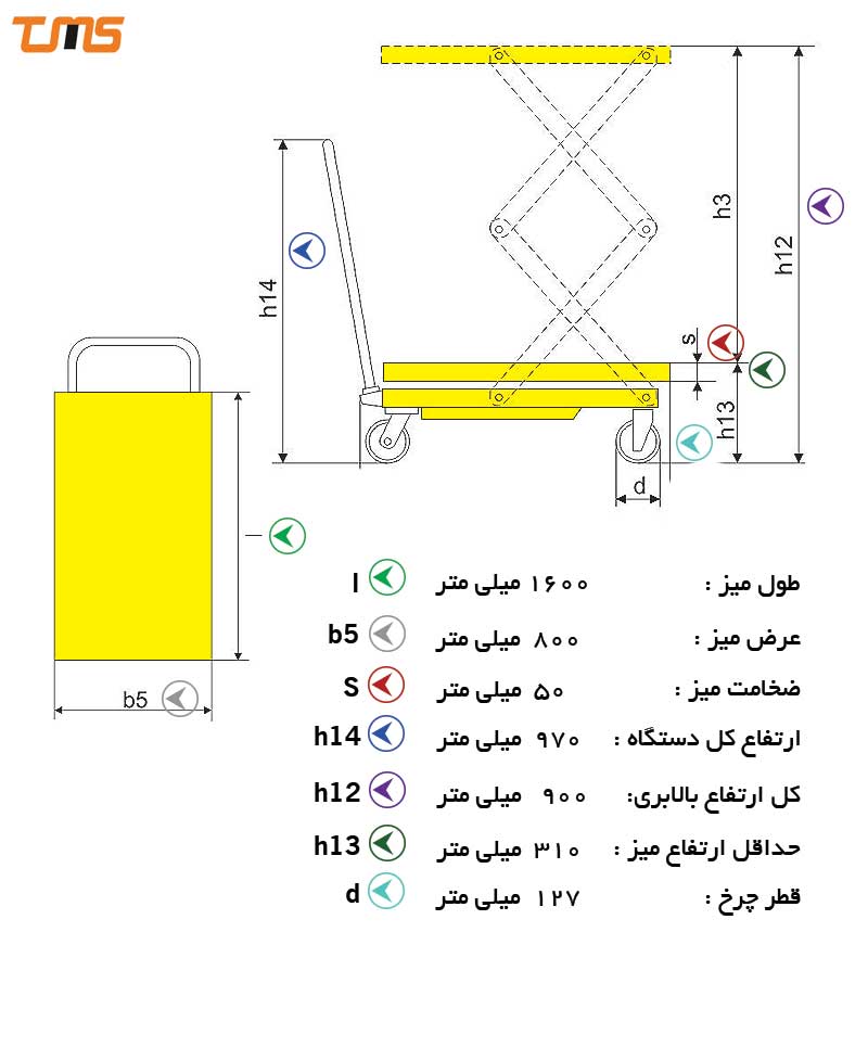 قطر چرخ و ابعاد دیگر میز 500 کیلوگرمی مشخص شده است